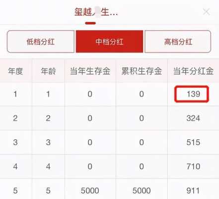 保费分红-图2
