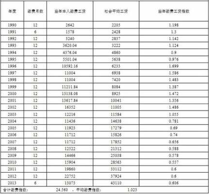 四川省保费收入-图2