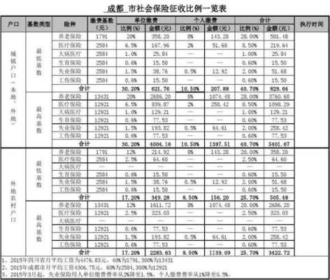 四川省保费收入-图1