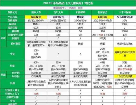 儿童重疾险多少保费-图1