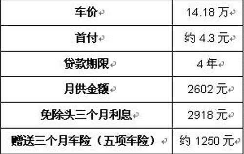 汽车贷款担保费-图1