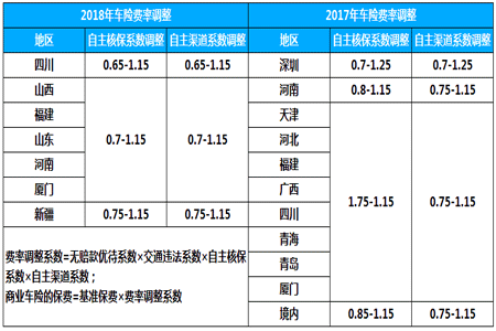 南京车险优惠系数-图2