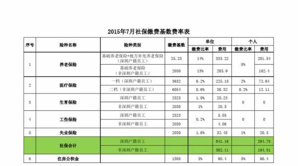 企业社保费率-图2