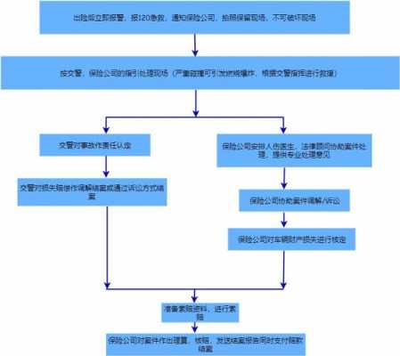 大地保险车险理赔流程-图2