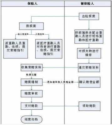 大地保险车险理赔流程-图3