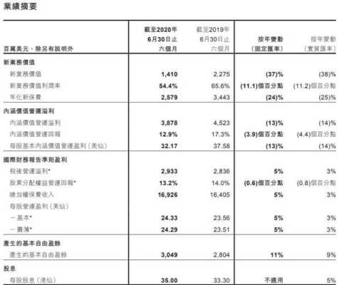 佛山友邦保费增长-图2