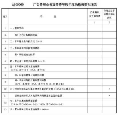 担保费税前扣除标准-图3