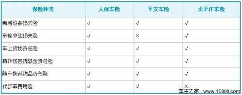 人保车损险赔偿范围-图2