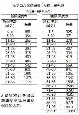 平均保费等值-图3