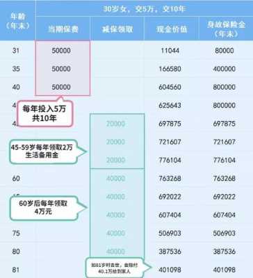 保险公司用保费投资-图2