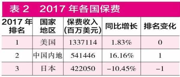 保险公司用保费投资-图3