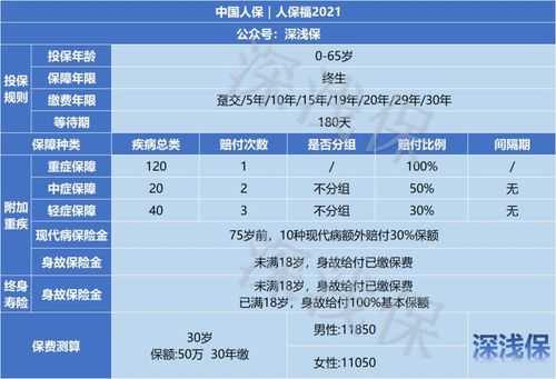 中国人保身故险-图1