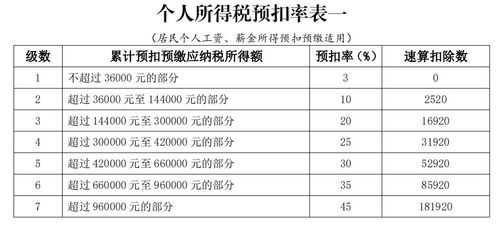 车险能抵企业所得税-图2