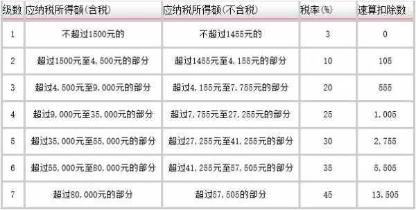 车险能抵企业所得税-图1