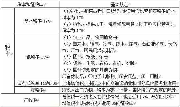 车险能抵企业所得税-图3