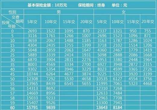 2013保费手术-图1