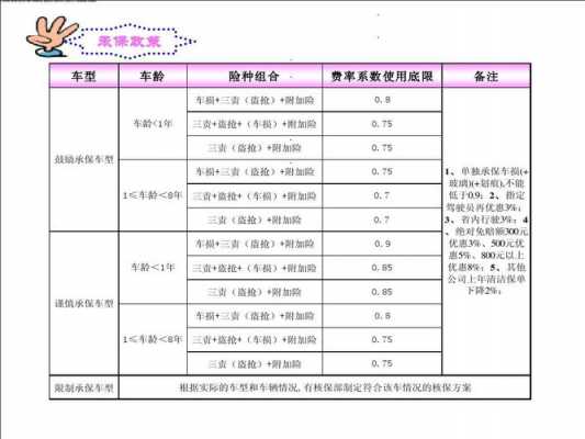 电销车险目标-图2