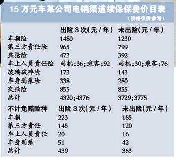 电销车险目标-图3