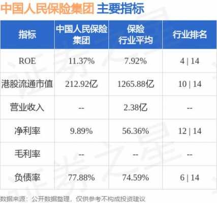 人保保费增加-图3