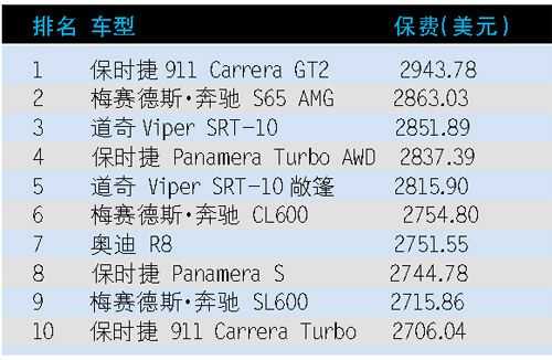 美国品牌的车险-图2