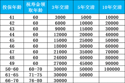 期缴保费定价-图2