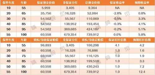 富通168保费查询-图2