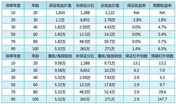 富通168保费查询-图1