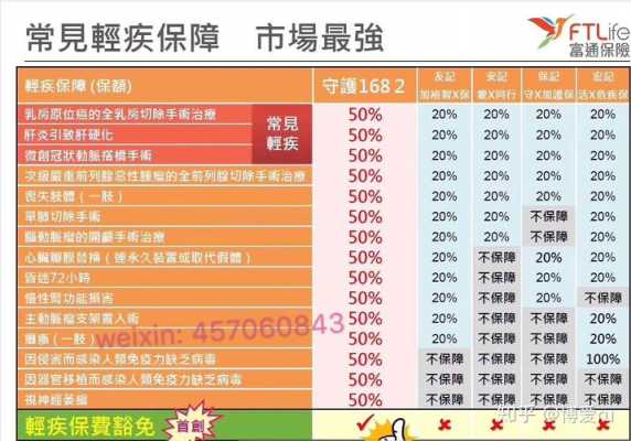 富通168保费查询-图3