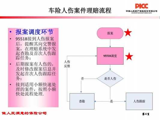 车险人伤经工作计划-图1