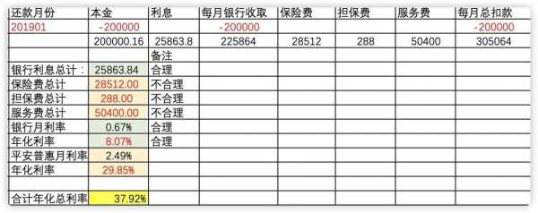 平安直通贷款保费-图3