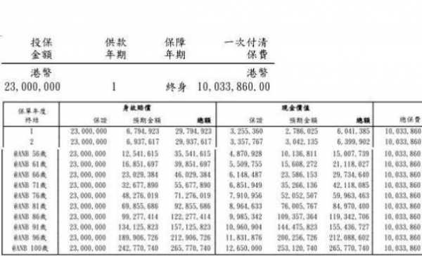 生命年金的趸缴保费-图1