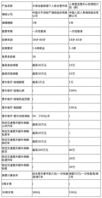 什么是新契约保费-图3