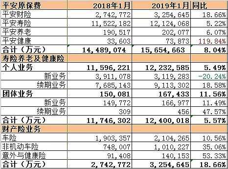 2018年1月保费-图2