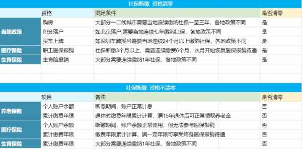 停缴医保费的影响-图2