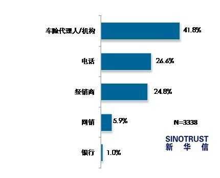 车险客户来源-图2