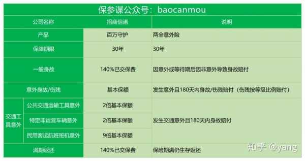 招商信诺保费计算-图3