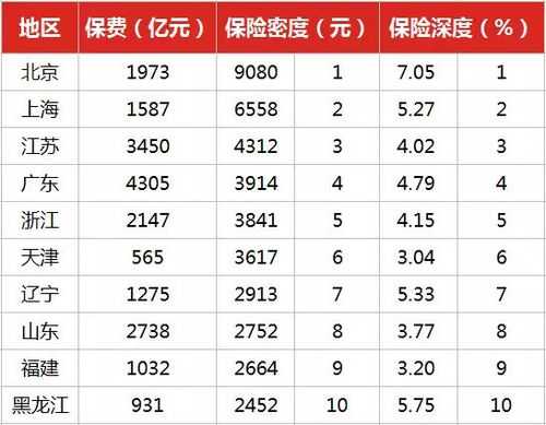 保费密度和深度-图2