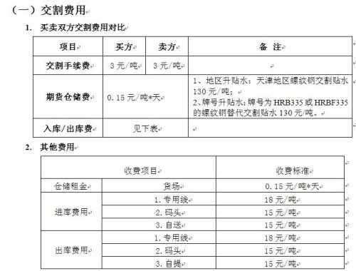 期货仓单保费-图1