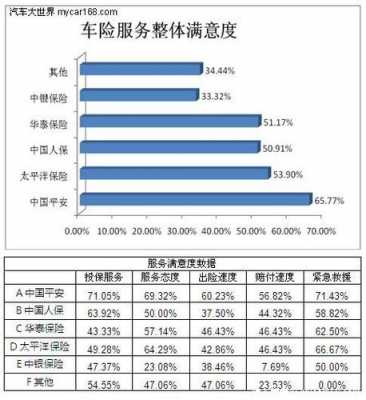 四川车险满意度-图1