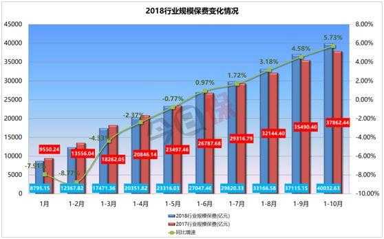 什么叫做保费负增长-图1