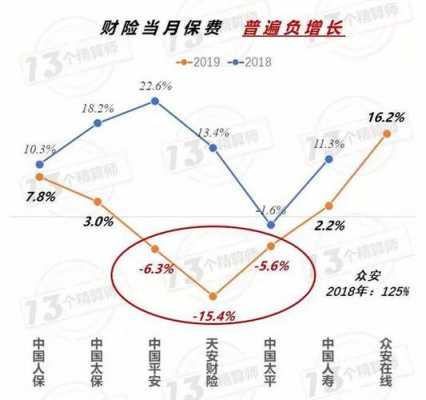 什么叫做保费负增长-图3