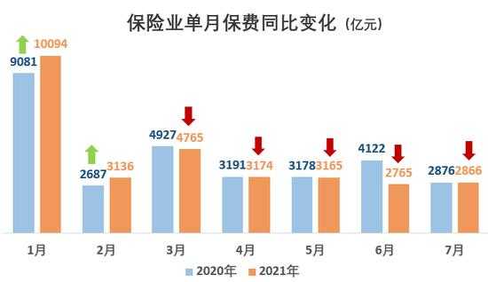 什么叫做保费负增长-图2