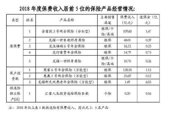 建信人寿保费规模-图3