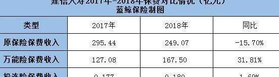 建信人寿保费规模-图2