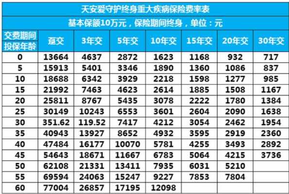 什么是投保费率-图3