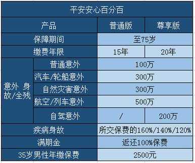 平安车险贷门槛高吗-图2