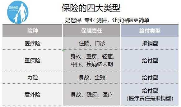 保费价值是什么意思-图2