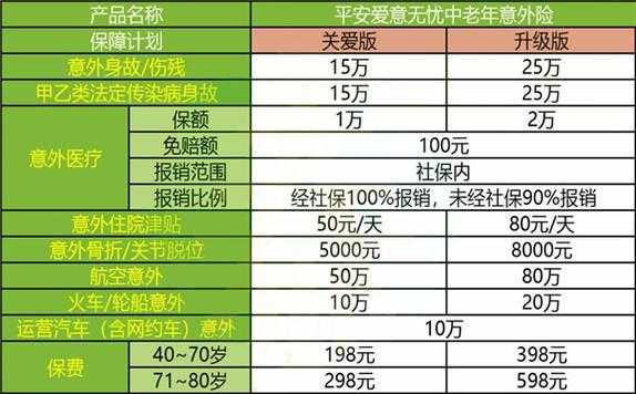 平安意外险保费咨询-图2