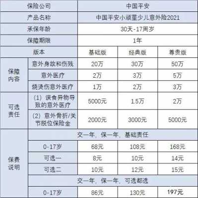 平安意外险保费咨询-图3