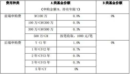 投资者保障基金投保费-图1